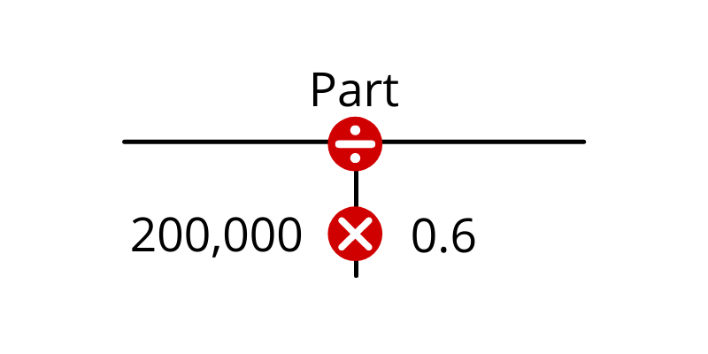 t bar method example